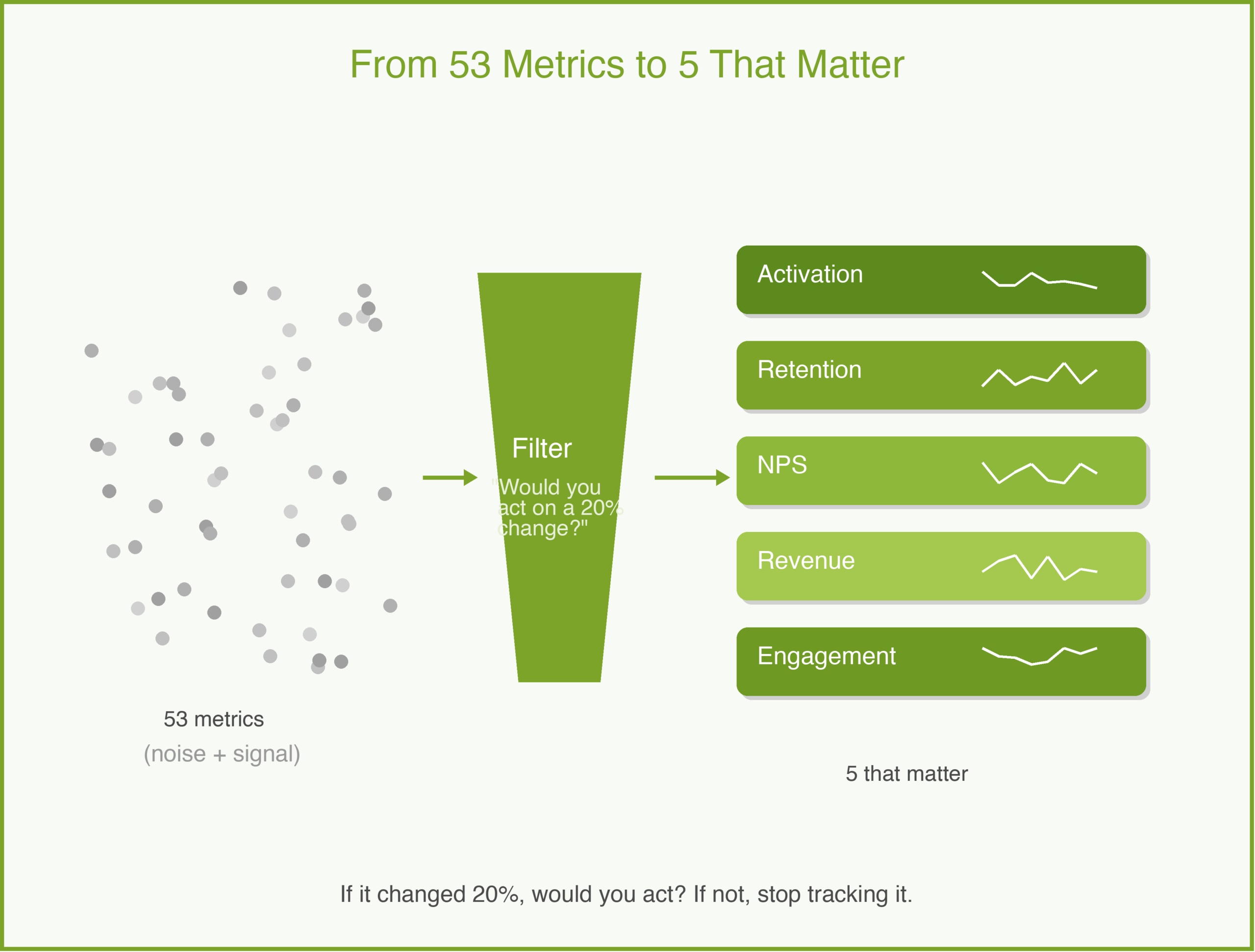 Product Analytics: Measuring What Actually Matters