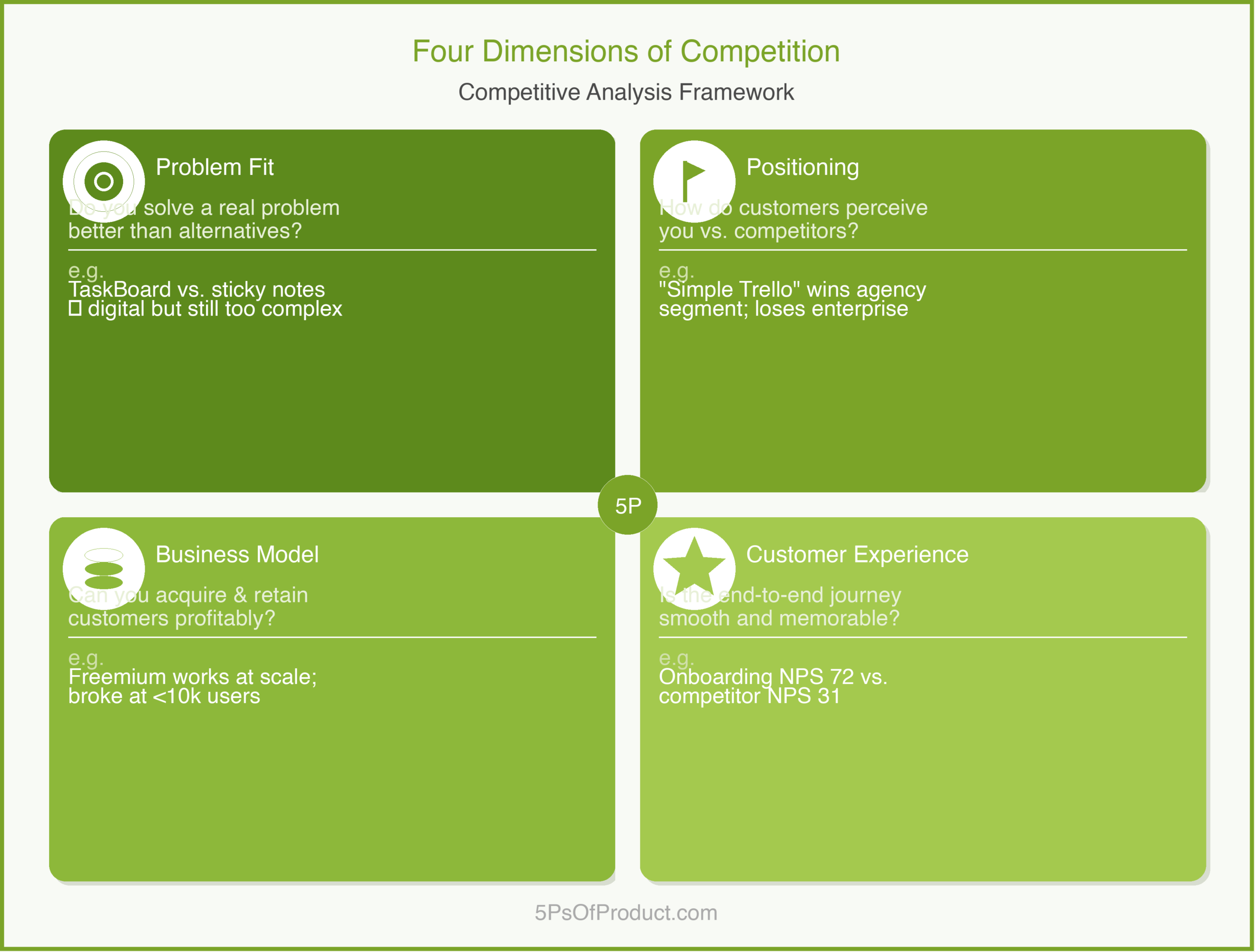 Competitive Analysis