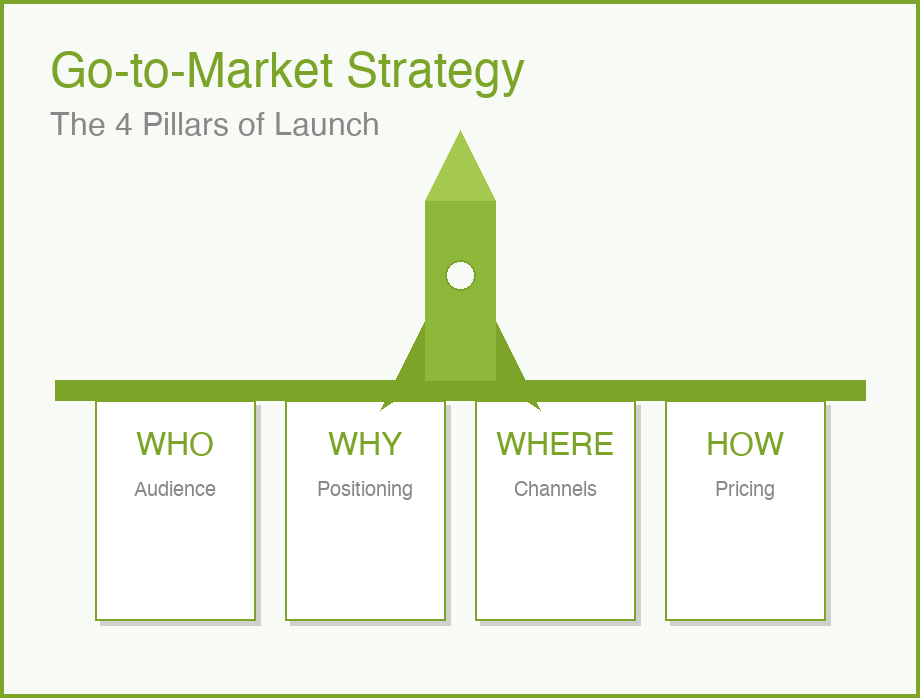 Go-to-Market Strategy
