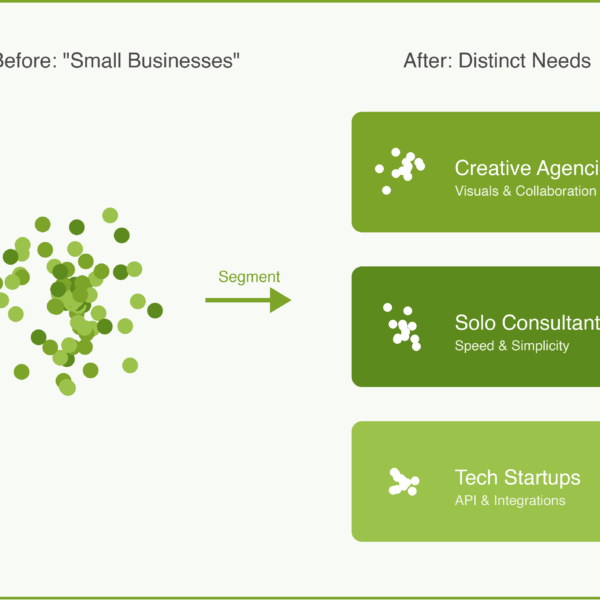 Customer Segmentation