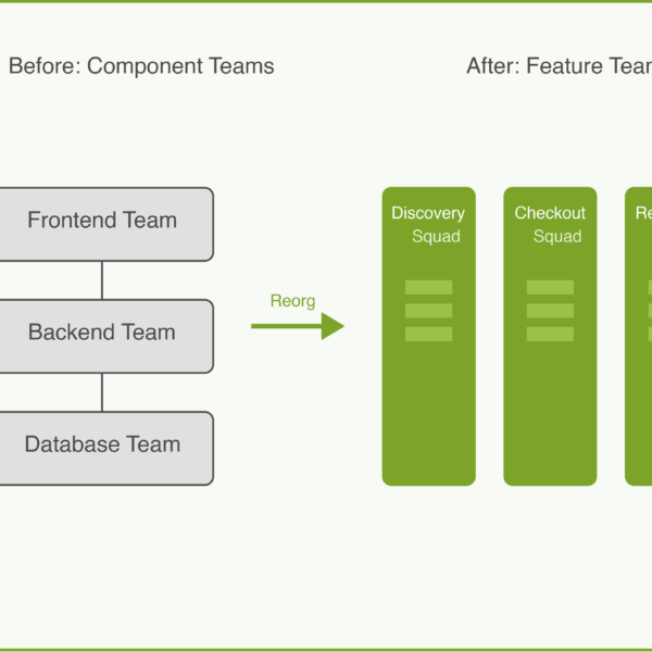 Product Team Structures
