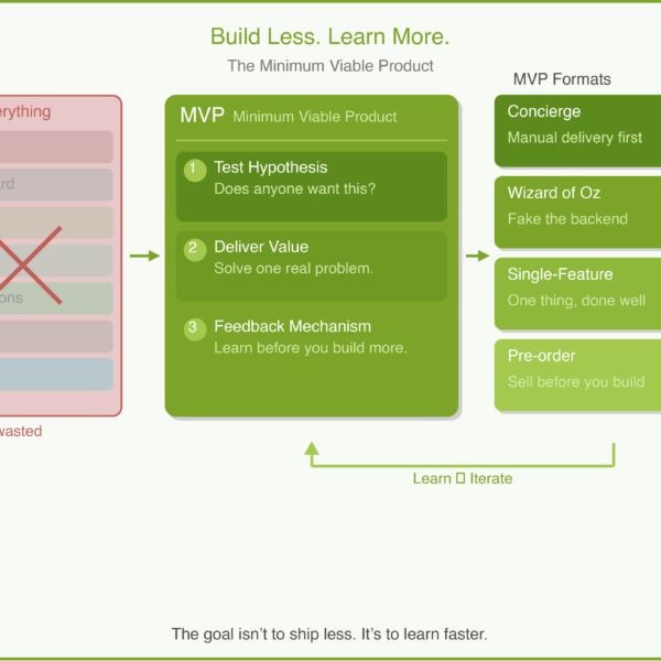 Minimum Viable Product