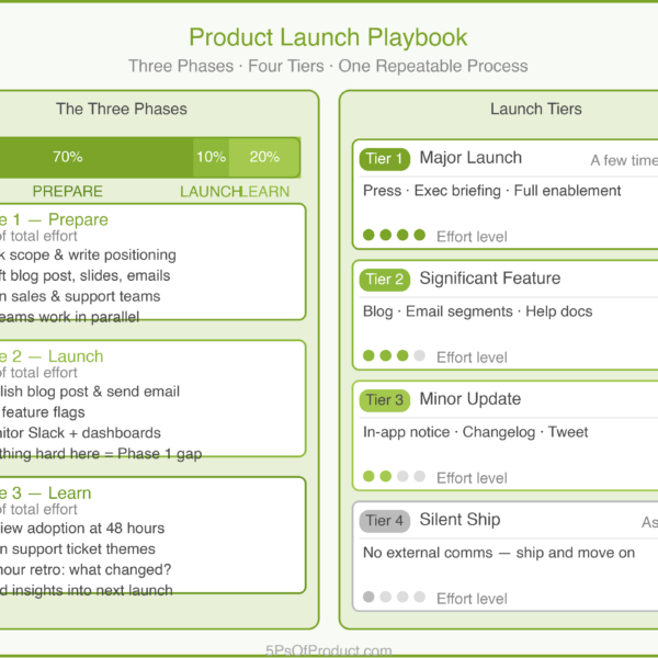 Product Launch Playbook