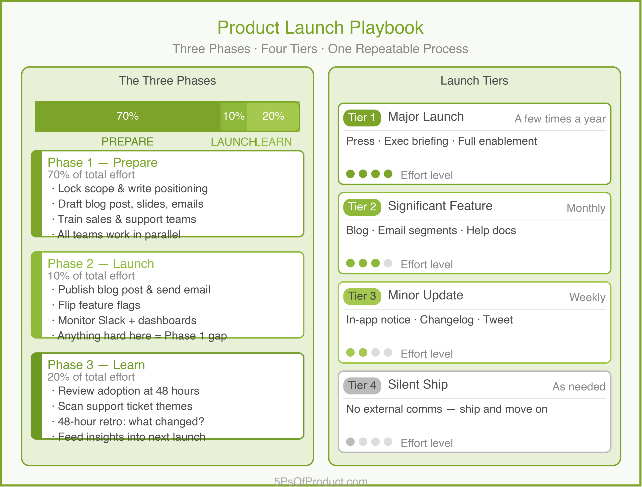 Product Launch Playbook